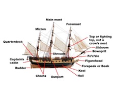 ship diagram